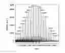 Fig. 06 - METHOD FOR IDENTIFICATION OF MOLECULES WITH DESIRED CHARACTERISTICS