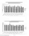 Fig. 08 - siRNA and their use in methods and compositions for inhibiting the expression of the NRARP gene
