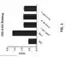 Fig. 03 - Compositions with improved intravitreal half-life and uses thereof
