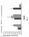 Fig. 05 - Compositions with improved intravitreal half-life and uses thereof