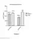 Fig. 07 - Methods of treating muscular dystrophy