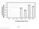 Fig. 07 - Method for producing medium chain diol