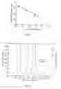 Fig. 06 - Composition from lobster hemocyte extracts for detection of lipopolysaccharides, peptidoglycans and 1,3-beta-D-glucans