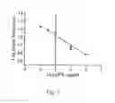 Fig. 07 - Composition from lobster hemocyte extracts for detection of lipopolysaccharides, peptidoglycans and 1,3-beta-D-glucans