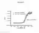Fig. 06 - Systems and methods for determining cyclic nucleotide concentration and related pathway activation