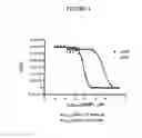 Fig. 07 - Systems and methods for determining cyclic nucleotide concentration and related pathway activation