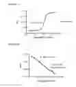 Fig. 08 - Systems and methods for determining cyclic nucleotide concentration and related pathway activation