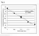 Fig. 03 - METHOD FOR DETERMINING PROGNOSIS OF RENAL CELL CARCINOMA