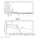 Fig. 07 - Sublimation cell with time stability of output vapor pressure