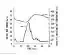 Fig. 01 - Apparatus for diagnosing deterioration of NOx storage-reduction catalyst