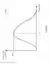 Fig. 86 - Noise suppression systems