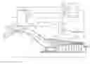 Fig. 01 - Controlling a compressor of a turbine engine