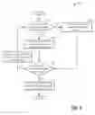 Fig. 14 - Systems and methods for a split exhaust engine system