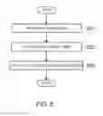Fig. 06 - Method and system for controlling engine