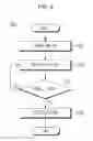 Fig. 06 - Method for starting engine for hybrid electric vehicle
