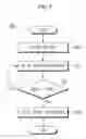 Fig. 08 - Method for starting engine for hybrid electric vehicle