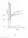 Fig. 02 - Method for identifying a degree of soiling of a cooking appliance interior