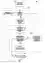 Fig. 01 - Refrigerator appliance and method of sabbath operation