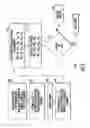 Fig. 07 - Three dimensional structure fabrication control using novel processing system
