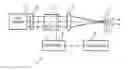 Fig. 01 - Apparatus and methods for performing tomography and/or topography measurements on an object