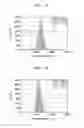 Fig. 12 - Substrate for sensing, a method of fabricating the substrate, and analyzing apparatus including the substrate