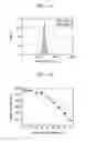 Fig. 13 - Substrate for sensing, a method of fabricating the substrate, and analyzing apparatus including the substrate