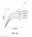 Fig. 44 - SYSTEMS, APPARATUS AND METHODS FOR OBTAINING MEASUREMENTS CONCERNING THE STRENGTH AND PERFORMANCE OF CONCRETE MIXTURES