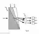 Fig. 07 - High efficiency multiplexing