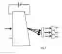 Fig. 08 - High efficiency multiplexing