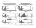 Fig. 03 - Antibody detection method and system