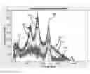 Fig. 01 - Energy calibration with Lu spectrum subtraction