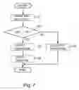 Fig. 05 - Image forming apparatus