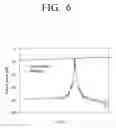 Fig. 08 - Hologram reproducing apparatus and method thereof