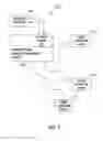 Fig. 03 - System and methods for managing process and attribute changes to a product in a manufacturing environment