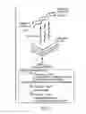 Fig. 03 - Systems and methods for management of liquid cooling upgrades with liquid cooling adapter card