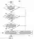 Fig. 11 - Systems and methods for automated configuration restrictions and compliance of temperature