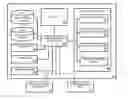 Fig. 01 - Interaction and management of devices using gaze detection