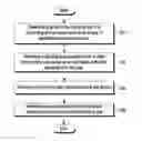 Fig. 01 - METHOD AND SYSTEM FOR OPERATING A FLEXIBLE COMPUTING-DEVICE