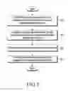 Fig. 02 - METHOD AND SYSTEM FOR OPERATING A FLEXIBLE COMPUTING-DEVICE