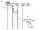 Fig. 01 - SYSTEM, METHOD, AND APPARATUS FOR CONFIGURING ATTRIBUTES OF INTERFACE ELEMENTS