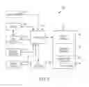 Fig. 03 - Visual media capture and user interface animation