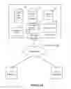 Fig. 02 - Modular runtime environment