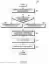 Fig. 10 - METHOD OF DISPLAYING CONTENTS AND ELECTRONIC DEVICE THEREOF