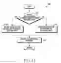 Fig. 16 - METHOD OF DISPLAYING CONTENTS AND ELECTRONIC DEVICE THEREOF
