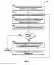 Fig. 06 - Systems and methods for determining a position for placing of a joint prosthesis