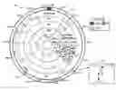 Fig. 01 - Network Visualization Using Circular Heat Maps