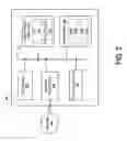 Fig. 04 - Transactional conversation-based computing system