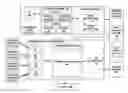 Fig. 01 - Transactional conversation-based computing system