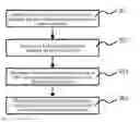 Fig. 01 - METHODS AND DEVICES FOR SEARCHING AND DISPLAYING INFORMATION ON A TERMINAL