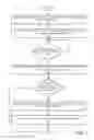 Fig. 08 - Organization and compression of data in storage arrays to reduce cleaning overhead